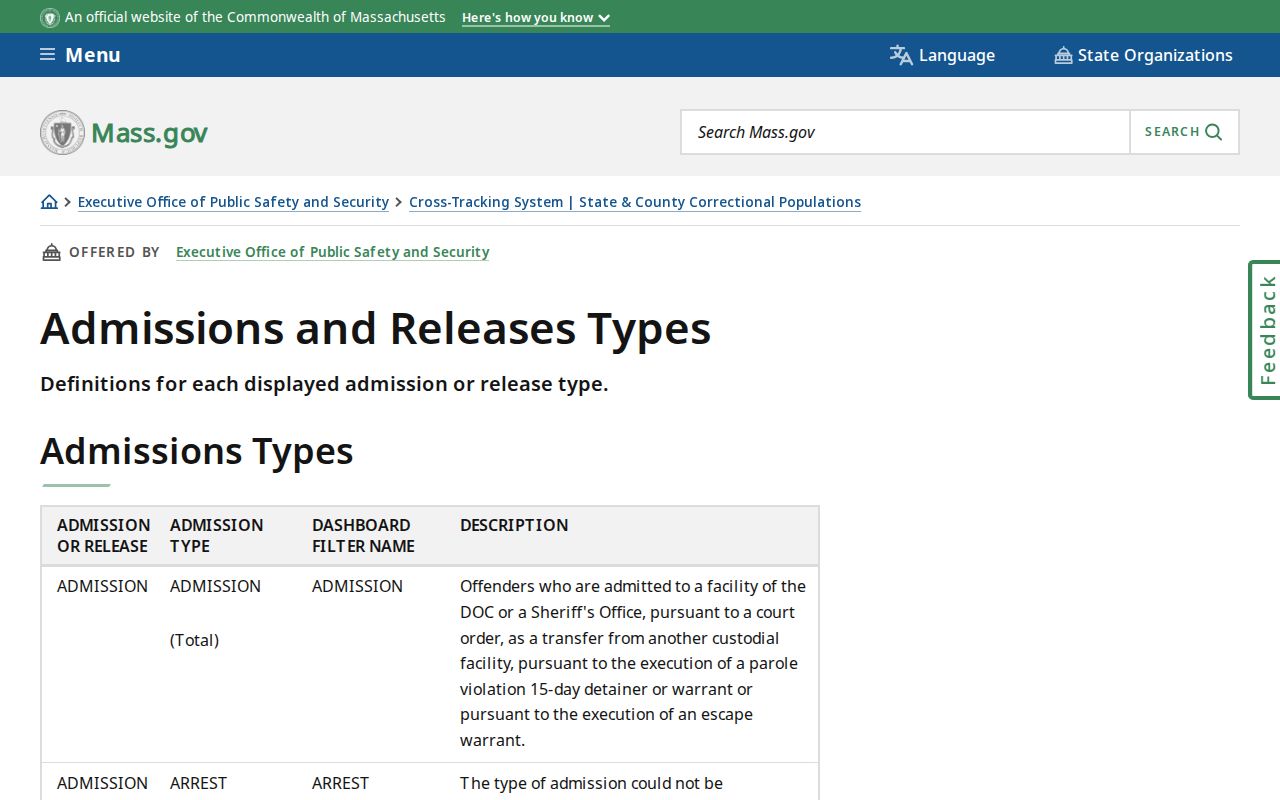 Massachusetts release types used in MA DOC admissions and releases reports